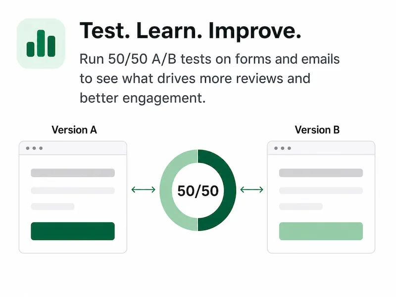 Review Control A/B test card comparing version A and version B for review request variants